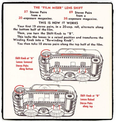 Cámara View-Master Personal Stereo Gráfico Funcionamiento